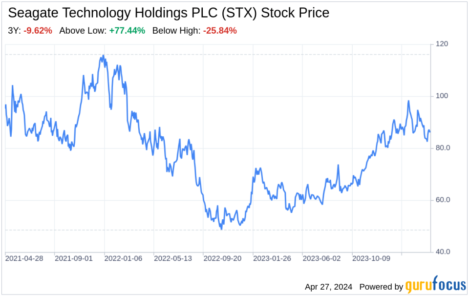 Decoding Seagate Technology Holdings PLC (STX): A Strategic SWOT Insight