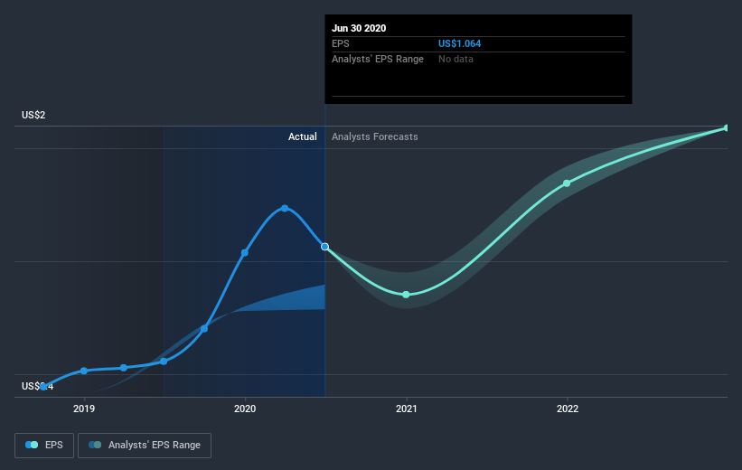 earnings-per-share-growth