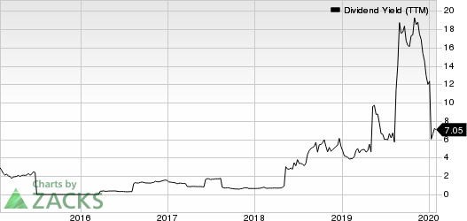 Macro Bank Inc. Dividend Yield (TTM)