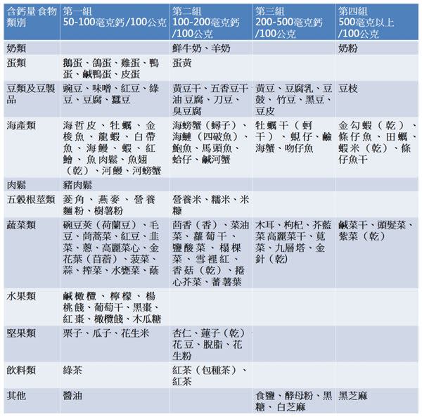 （資料來源／行政院衛生署）