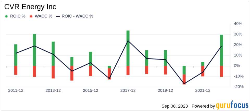 Unveiling CVR Energy (CVI)'s Value: Is It Really Priced Right? A Comprehensive Guide