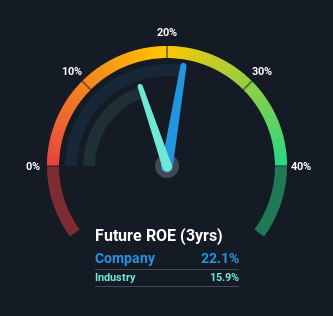 roe