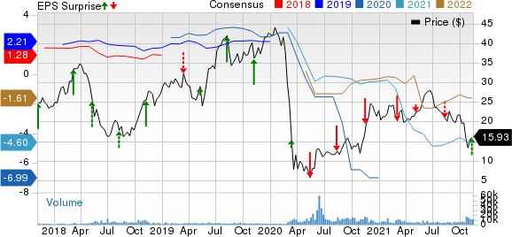 AZUL Price, Consensus and EPS Surprise