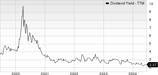 Ryder System, Inc. Dividend Yield (TTM)