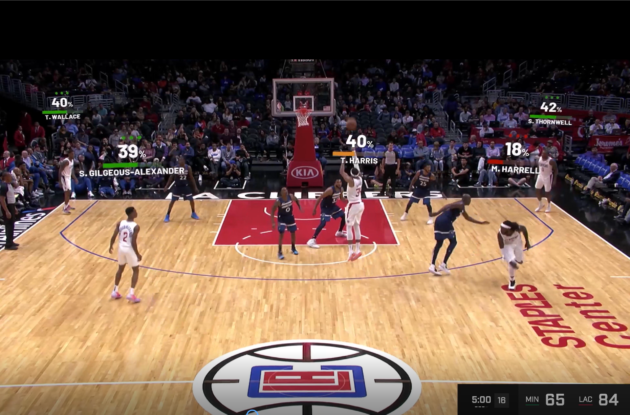 A screenshot from Clippers CourtVision, with real-time stats showing the probability of players making an open shot. (Credit: L.A. Clippers)