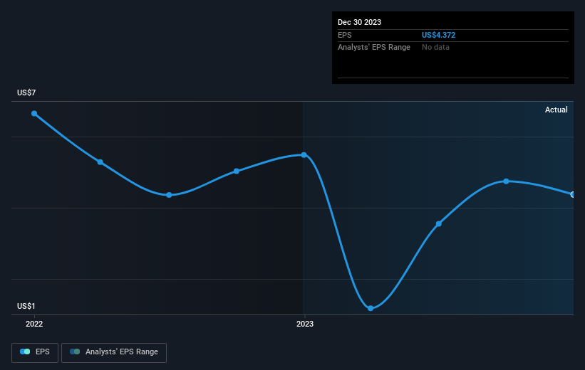 earnings-per-share-growth