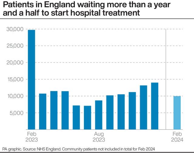 HEALTH NHS