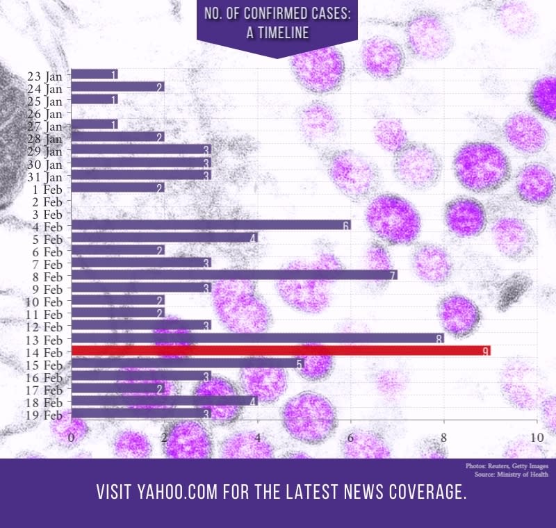 (INFOGRAPHIC: Yahoo News Singapore)