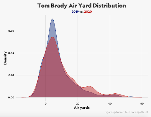 Four Charts That Reveal Tom Brady's Greatness - The New York Times