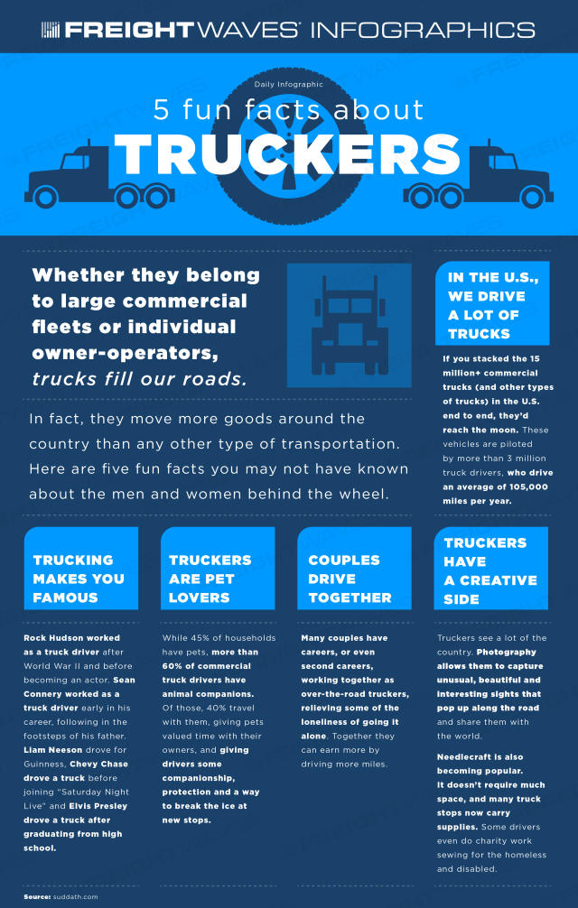 Daily Infographic: Truck driver essentials: Things truckers