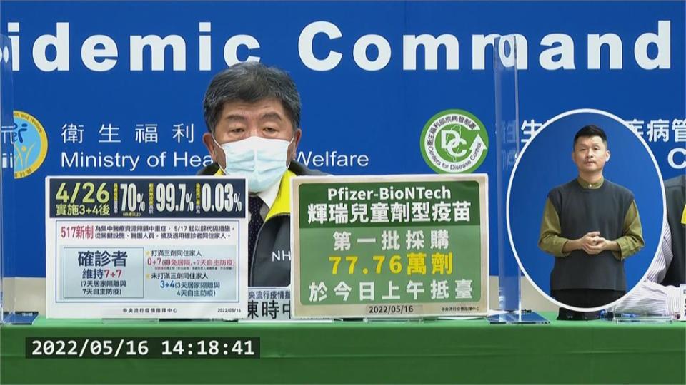 「0+7」週二上路　確診者同住家人打3劑免居隔