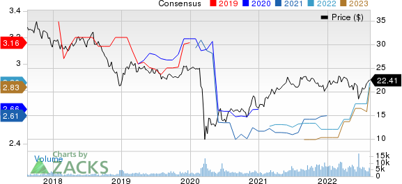 FS KKR Capital Corp. Price and Consensus