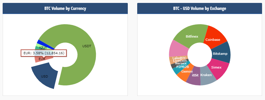 crypto exchange volume by country and exchange