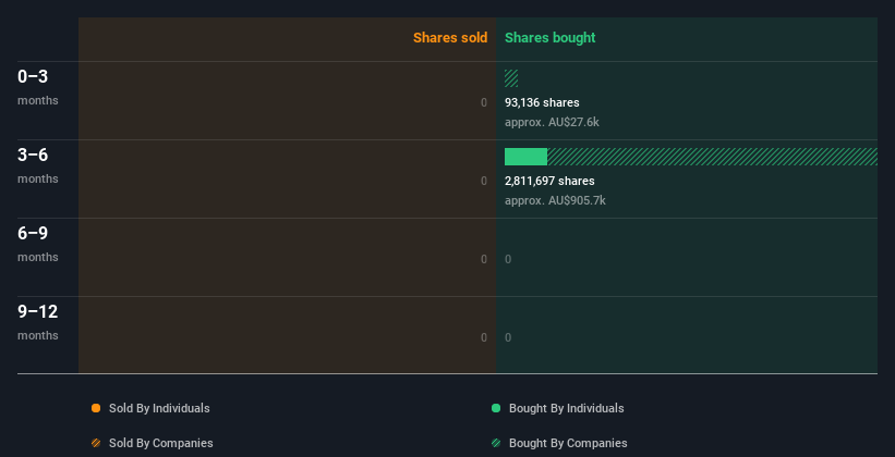 insider-trading-volume