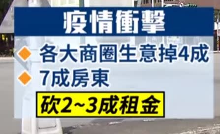 現在東區房東也有動作了，要幫房客降房租，幅度在2到3成。（圖／東森新聞資料畫面）