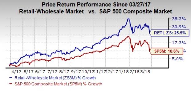 In an evolving retail space characterized by increased consumer demand, four stocks are expected to record significant earnings growth in 2018.