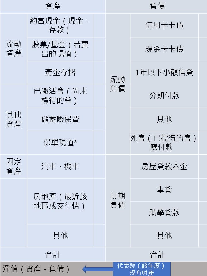 註：包括壽險的終身保險、養老險、教育年金、退休年金。