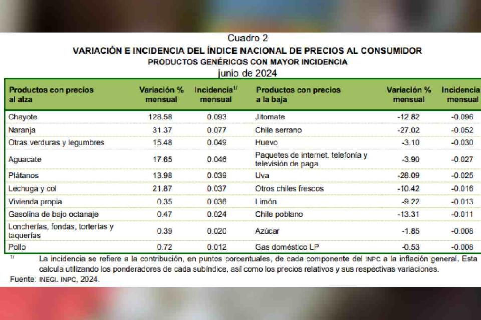 inflacion mexico junio