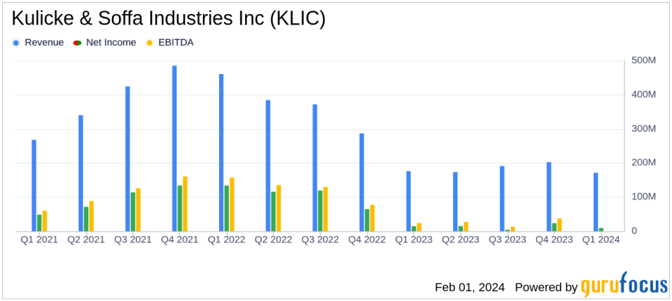 Kulicke & Soffa Industries Inc (KLIC) Reports Decline in Q1 2024 Earnings Amid Market Weakness