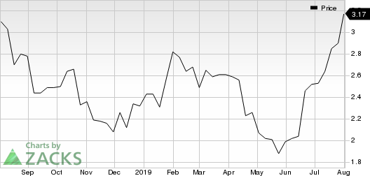 Yamana Gold Inc. Price