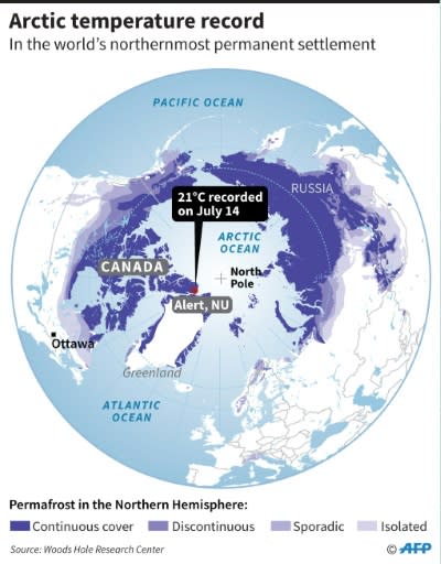 July 14 say record temperature at the world's northernmost settlement