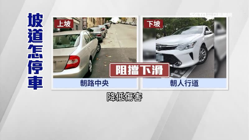 汽車停斜坡時可以把方向盤打45度角增加阻力。