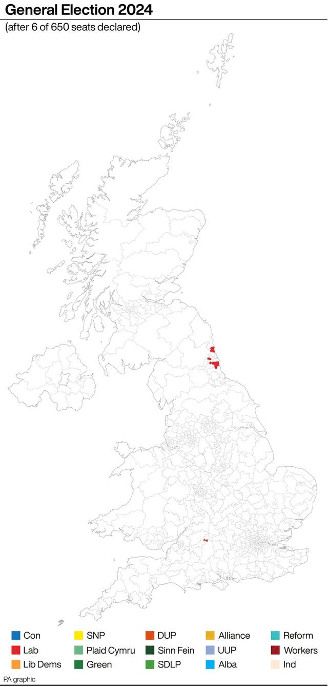 Graphic showing General Election 2024 seats after 6 of 650 seats declared