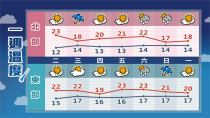 開工3縣市低溫特報！林嘉愷點名這2天「還會更冷」 2縣市低溫下探9度