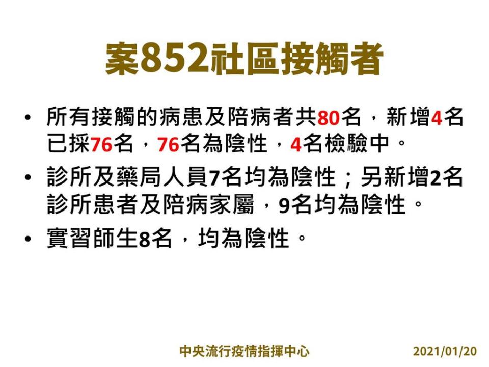 快新聞／部桃擴大隔離！ 指揮中心公布確診醫護「接觸者」採檢結果