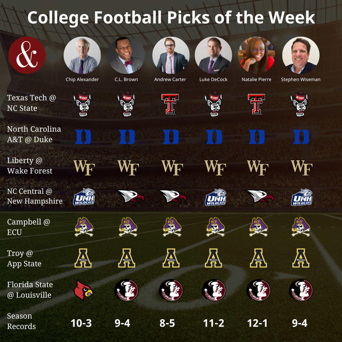 News & Observer sports staff picks games for Week 3 of the college football season.