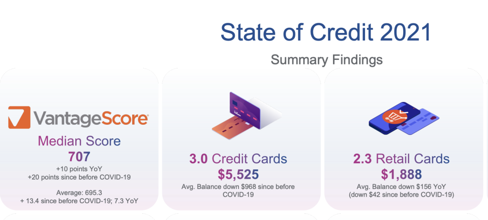 Experian State of Credit 2021