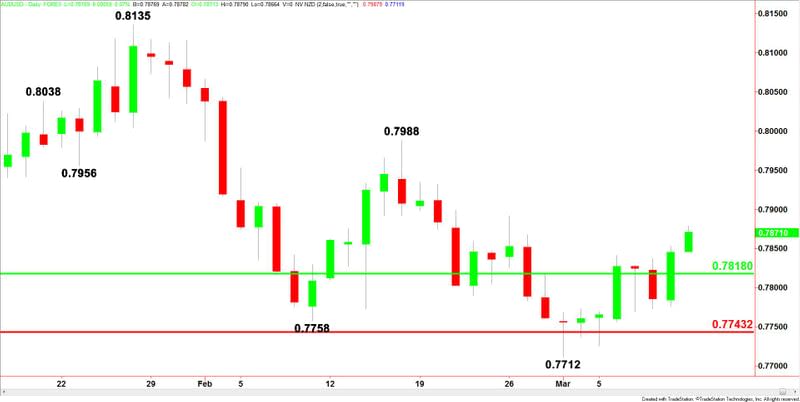 AUDUSD