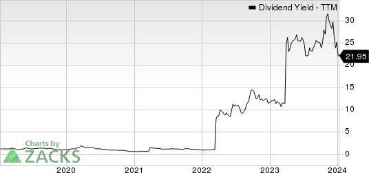 A.P. Moller-Maersk Dividend Yield (TTM)