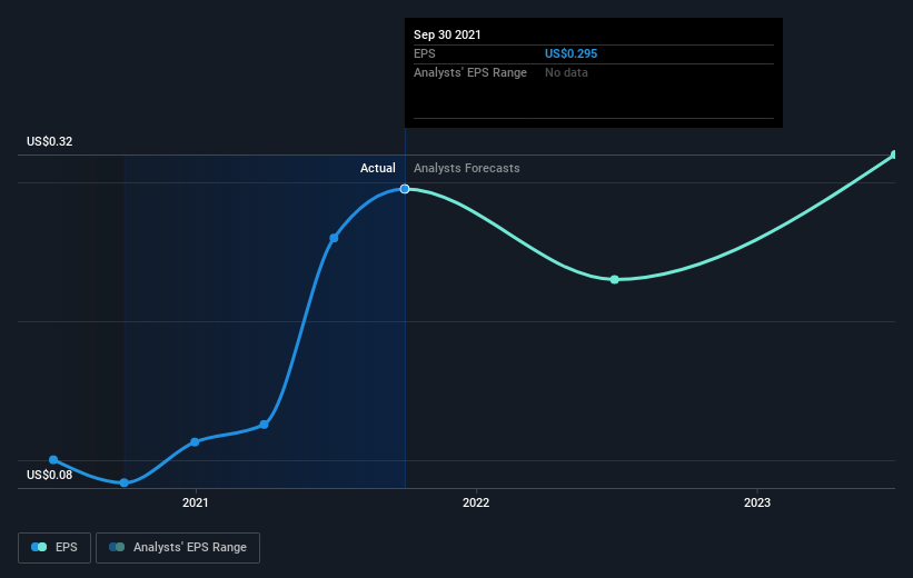 earnings-per-share-growth