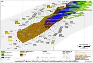 Longitudinal Projection – Swan/Lower Phoenix South Mineralization