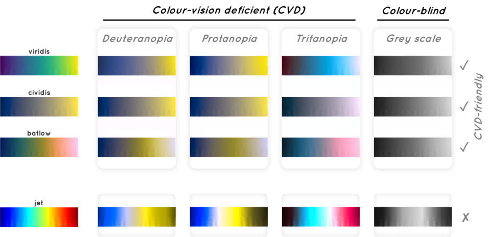 Collection of colour palettes as seen by people with Colour vision deficiency