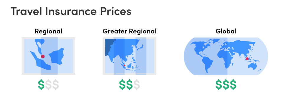 travel-insurance-singapore-guide-prices