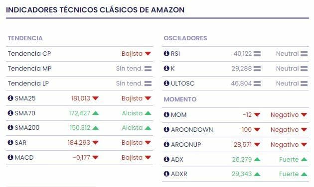 Amazon: una buena oportunidad para invertir en IA sin riesgo