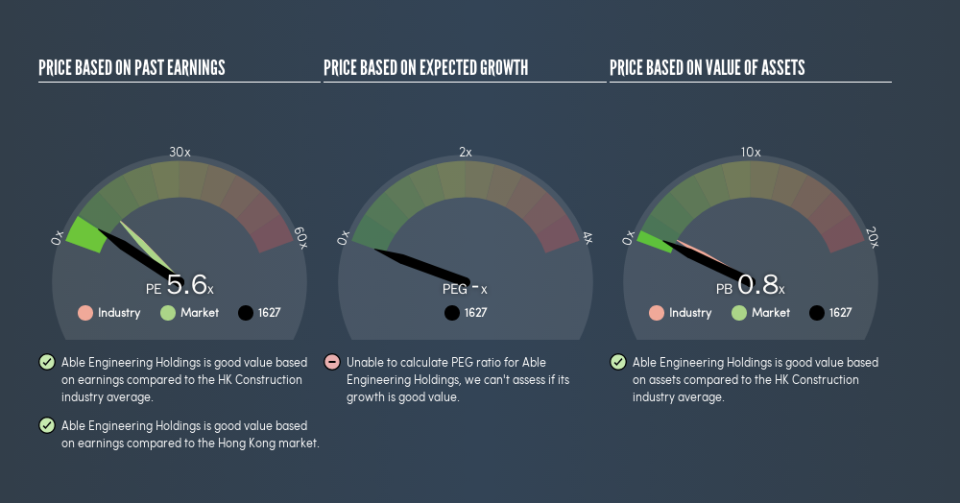 SEHK:1627 Price Estimation Relative to Market, May 27th 2019