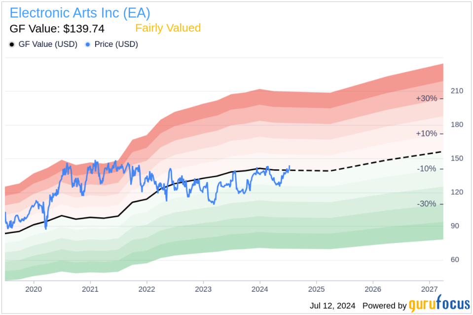 Insider Sale: EVP & CFO Stuart Canfield Sells 3,000 Shares of Electronic Arts Inc (EA)