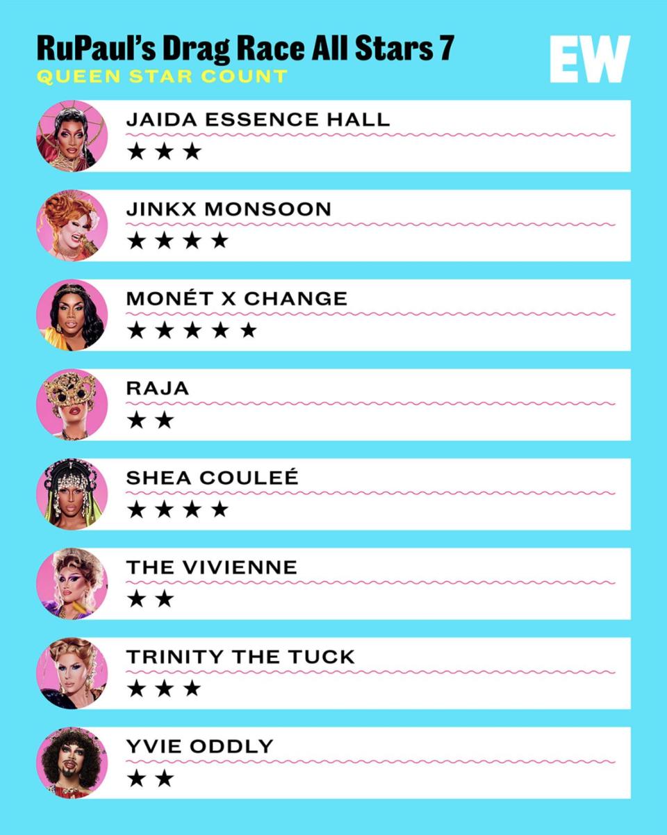 RuPaul's Drag Race All Stars scorecard