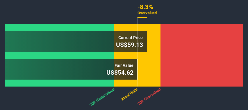 NasdaqGS:INTC Discounted Cash Flow July 3rd 2020