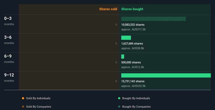 insider-trading-volume