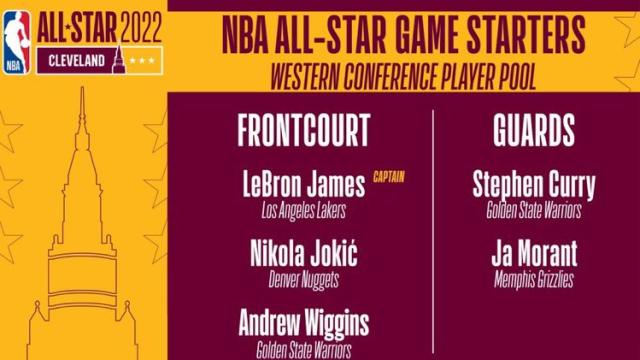 NBA All-Star starters revealed: Ja Morant, Stephen Curry, LeBron
