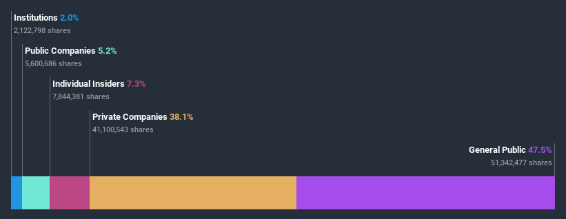 ownership-breakdown