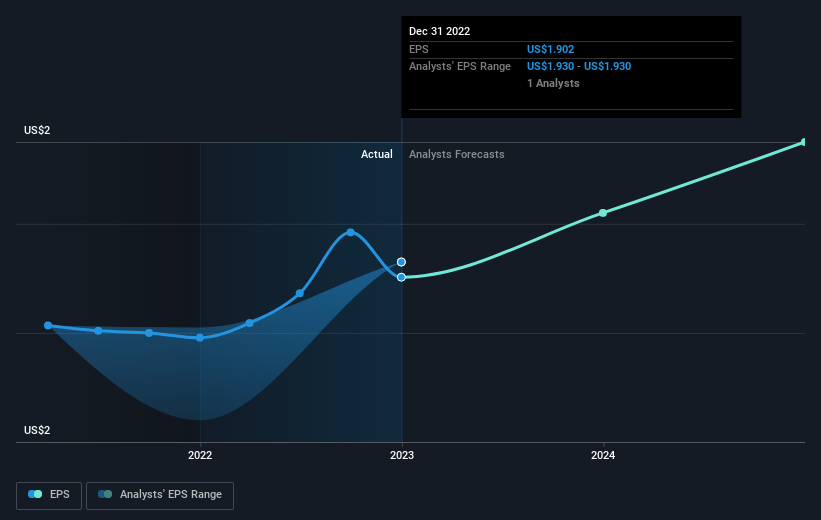 earnings-per-share-growth