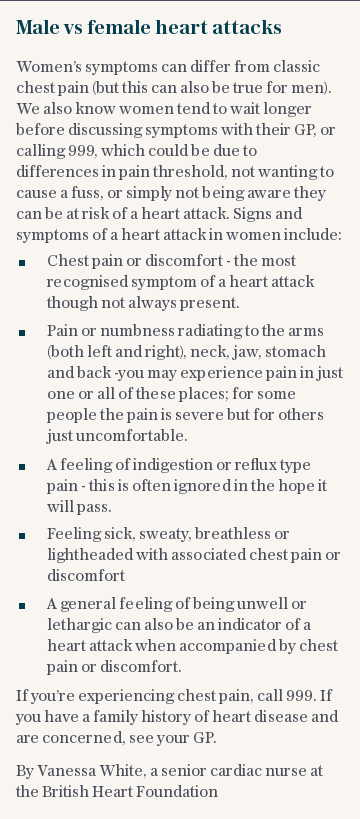 Male vs female heart attacks