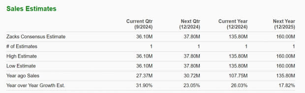 Zacks Investment Research