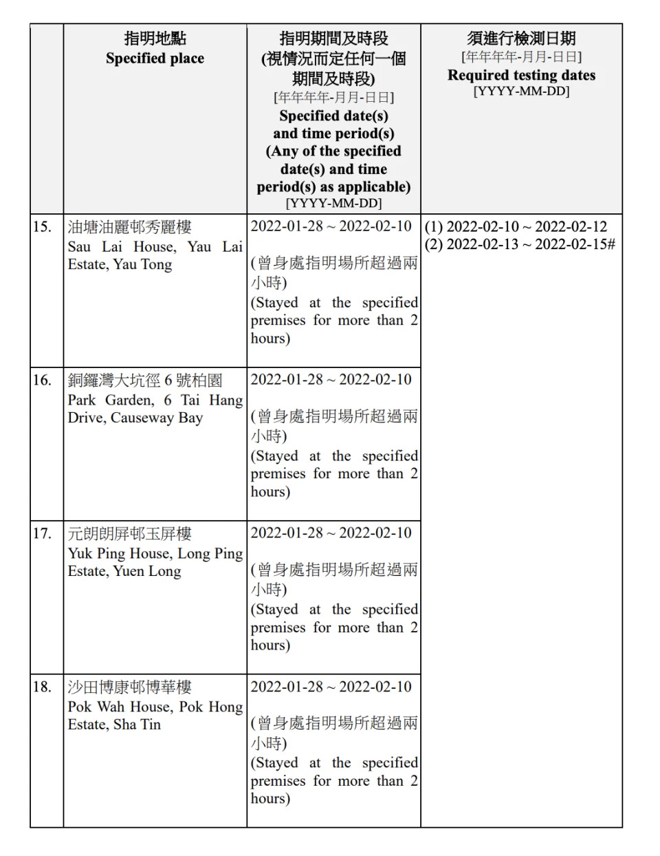 &#x005f37;&#x005236;&#x006aa2;&#x006e2c;&#x00516c;&#x00544a;