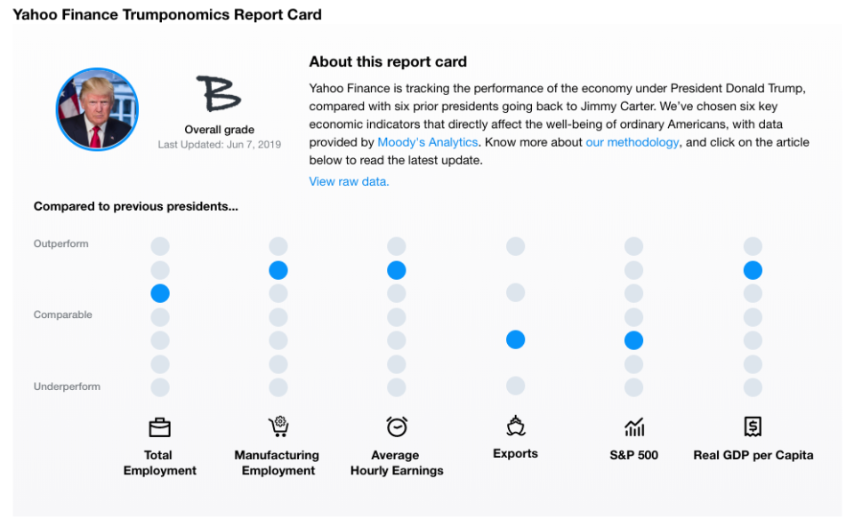 Source: Moody's Analytics, Yahoo Finance